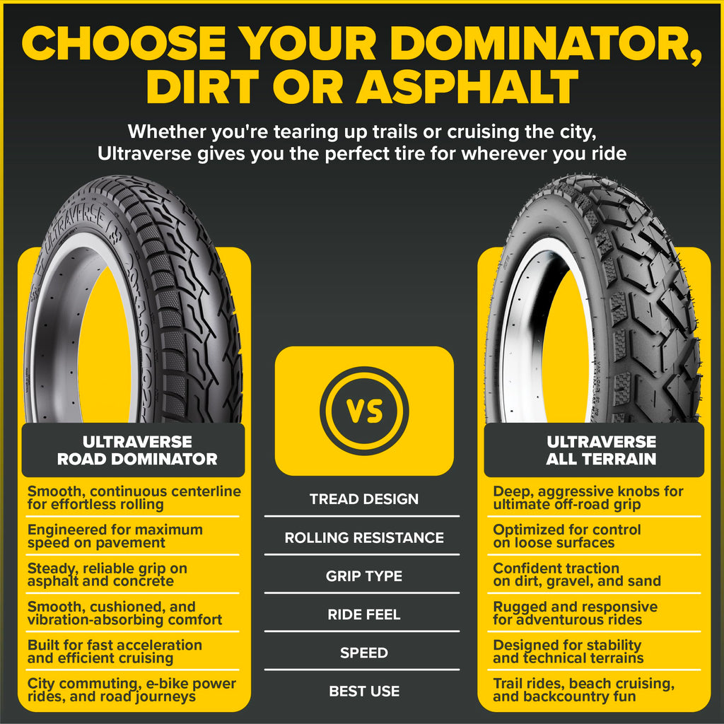 Ultraverse Road Dominator Fat Bike Tire product detail