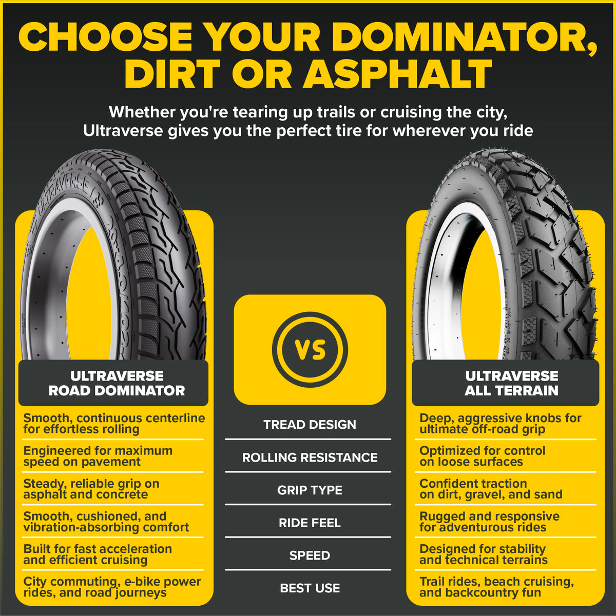 Ultraverse Road Dominator Fat Bike Tire product detail